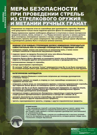 Основы Военной Службы (Комплект таблиц 10 шт. НВП) 5-2041-010 Основы Военной Службы (Комплект таблиц 10 шт. НВП) 5-2041-010