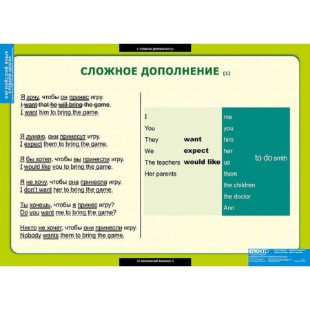 Страдательный залог.Сложное дополнение.Косвенная речь (Комплект таблиц 9 шт. Английский язык 5-9 кл) Страдательный залог.Сложное дополнение.Косвенная речь (Комплект таблиц 9 шт. Английский язык 5-9 кл)