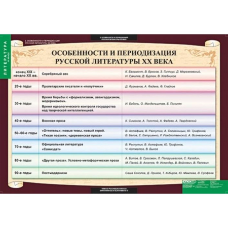 Литература (Комплект таблиц 12 шт. 11 кл.) 5-8528-012 Литература (Комплект таблиц 12 шт. 11 кл.) 5-8528-012