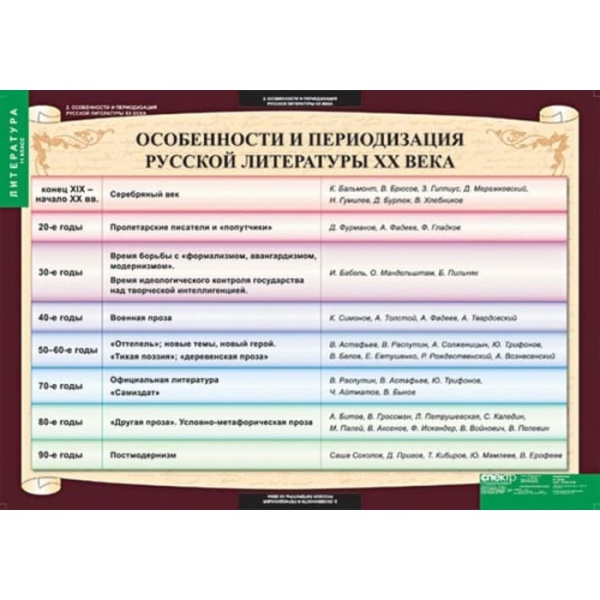 Литература (Комплект таблиц 12 шт. 11 кл.) 5-8528-012 Литература (Комплект таблиц 12 шт. 11 кл.) 5-8528-012