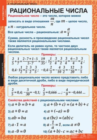 Математика (Комплект таблиц 12 шт. 6 кл.) 5-8530-012 Математика (Комплект таблиц 12 шт. 6 кл.) 5-8530-012