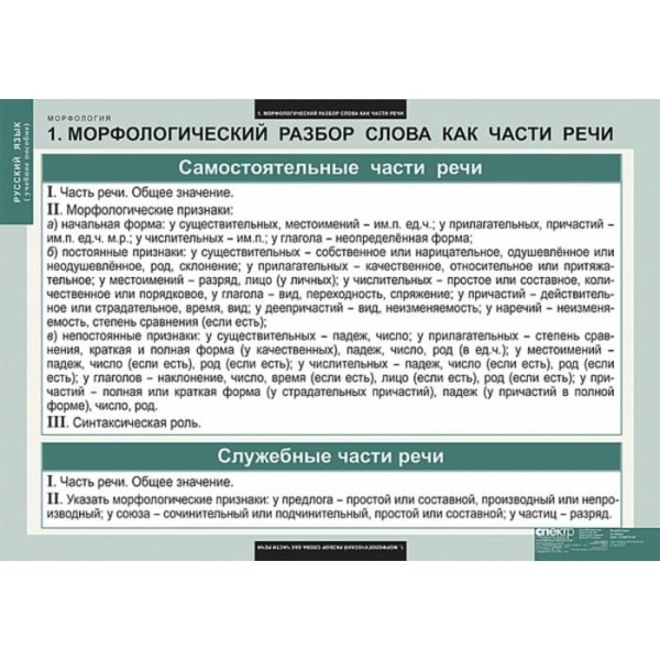 Морфология (Комплект таблиц 15 шт. Русский язык) 5-8681-015 Морфология (Комплект таблиц 15 шт. Русский язык) 5-8681-015