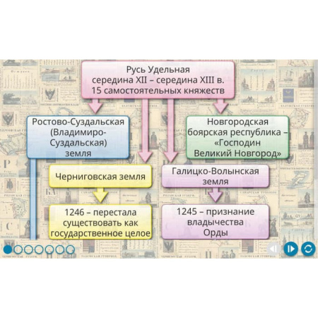 История России с древнейших времен до конца XVI века (v.5.0) (BOX. Наглядная История. 6 кл.)