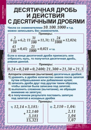 Математика (Комплект таблиц 18 шт. 5 кл.) 5-8529-011 Математика (Комплект таблиц 18 шт. 5 кл.) 5-8529-011