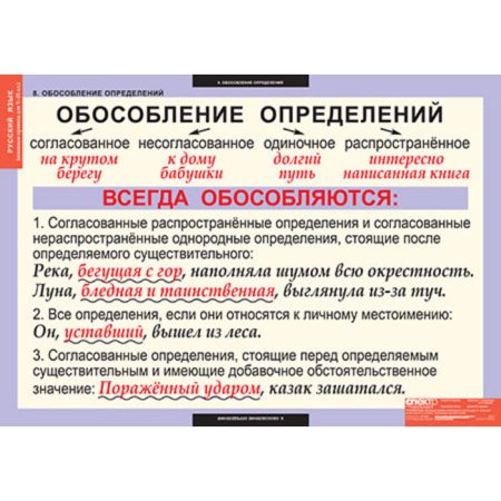 Основные правила орфографии и пунктуации (Комплект таблиц 12 шт. Русский язык 5-9 кл.) 4-1143-012 Основные правила орфографии и пунктуации (Комплект таблиц 12 шт. Русский язык 5-9 кл.) 4-1143-012
