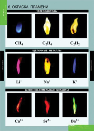 Химия (Комплект таблиц 20 шт. 10-11 кл.) 5-8592-020
