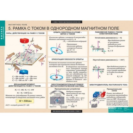 Магнитное поле (Комплект таблиц 12 шт. Физика) 5-8669-012