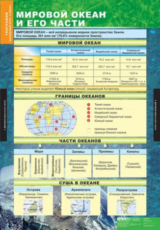 География. Начальный курс (Комплект таблиц 12 шт. 5-6 кл.) 5-8856-012