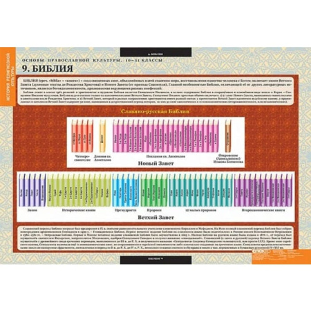 Основы православной культуры (Комплект таблиц 12 шт. История 10-11 кл.) 5-8666-012