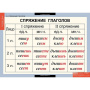 Русский язык (Комплект таблиц 14 шт. 5 кл.) 4-1123-014 Русский язык (Комплект таблиц 14 шт. 5 кл.) 4-1123-014
