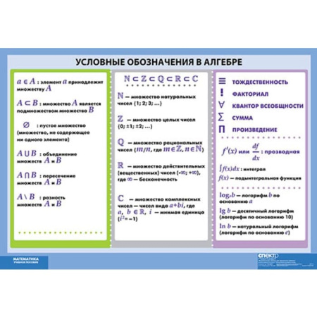 Математические таблицы для оформления кабинета (Комплект таблиц 9 шт. Математика) 5-8583-009