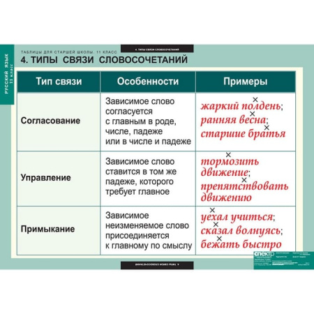 Русский язык (Комплект таблиц 16 шт. 11 кл.) 5-8662-016 Русский язык (Комплект таблиц 16 шт. 11 кл.) 5-8662-016