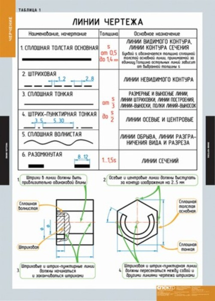 Черчение (Комплект таблиц 18 шт.) 5-8538-018 Черчение (Комплект таблиц 18 шт.) 5-8538-018