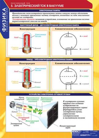 Постоянный ток (Комплект таблиц 8 шт. Физика) 5-8623-008