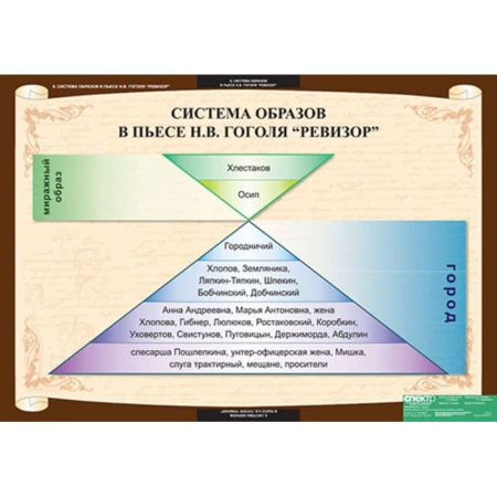 Литература (Комплект таблиц 12 шт. 7 кл.) 5-8593-012 Литература (Комплект таблиц 12 шт. 7 кл.) 5-8593-012