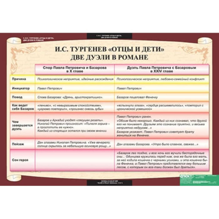 Литература (Комплект таблиц 12 шт. 10 кл.) 5-8527-012 Литература (Комплект таблиц 12 шт. 10 кл.) 5-8527-012