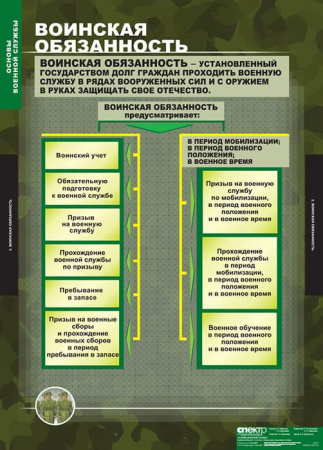 Основы Военной Службы (Комплект таблиц 10 шт. НВП) 5-2041-010 Основы Военной Службы (Комплект таблиц 10 шт. НВП) 5-2041-010