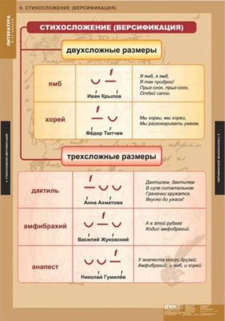 Теория литературы (Комплект таблиц 20 шт. Литература 5-11 кл.) 5-8585-020 Теория литературы (Комплект таблиц 20 шт. Литература 5-11 кл.) 5-8585-020