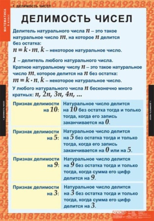 Математика (Комплект таблиц 12 шт. 6 кл.) 5-8530-012 Математика (Комплект таблиц 12 шт. 6 кл.) 5-8530-012