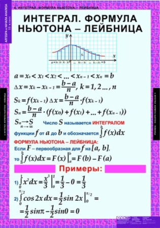 Алгебра и начала анализа (Комплект таблиц 15 шт. Математика 11 кл.) 5-8521-014