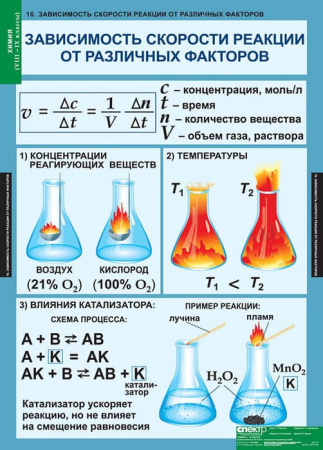 Химия (Комплект таблиц 20 шт. 8-9 кл.) 5-8478-020 Химия (Комплект таблиц 20 шт. 8-9 кл.) 5-8478-020