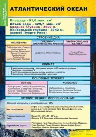 Материки и океаны (Комплект таблиц 10 шт. География 7 кл.) 5-8549-010