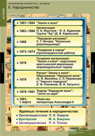 Политические течения XVIII-XIX веков (Комплект таблиц 8 шт. История) 2-050-415