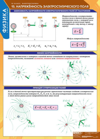 Физика (Комплект таблиц 16 шт. 10 кл.) 5-8591-016