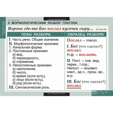 Морфология (Комплект таблиц 15 шт. Русский язык) 5-8681-015 Морфология (Комплект таблиц 15 шт. Русский язык) 5-8681-015
