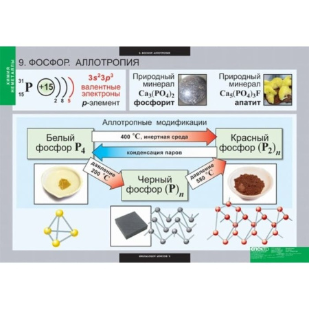 Неметаллы (Комплект таблиц 18 шт. Химия) 5-8688-018
