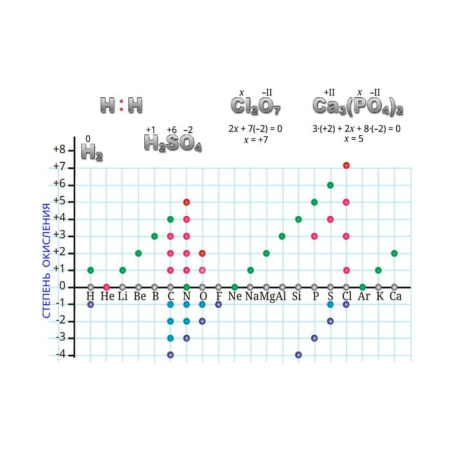 Растворы. Интерактивное учебное пособие (v.5.0) (BOX. Наглядная Химия) 464-0008175636 Растворы. Интерактивное учебное пособие (v.5.0) (BOX. Наглядная Химия) 464-0008175636