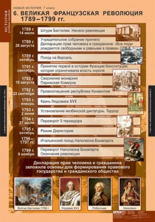 Новая история (Комплект таблиц 6 шт. История 7 кл.) 5-8567-006
