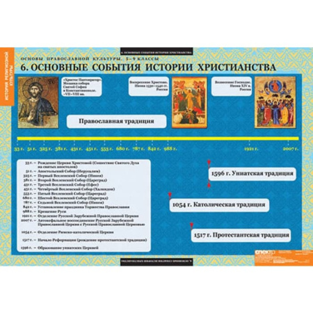 Основы православной культуры (Комплект таблиц 12 шт. История 5-9 кл.) 5-8660-012