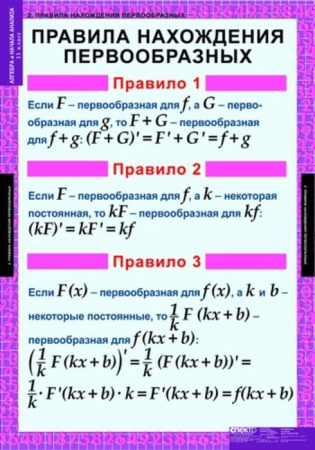 Алгебра и начала анализа (Комплект таблиц 15 шт. Математика 11 кл.) 5-8521-014