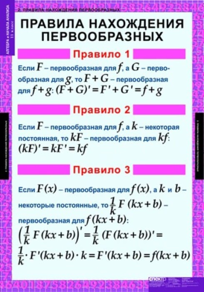 Алгебра и начала анализа (Комплект таблиц 15 шт. Математика 11 кл.) 5-8521-014 Алгебра и начала анализа (Комплект таблиц 15 шт. Математика 11 кл.) 5-8521-014