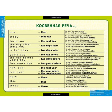 Страдательный залог.Сложное дополнение.Косвенная речь (Комплект таблиц 9 шт. Английский язык 5-9 кл) Страдательный залог.Сложное дополнение.Косвенная речь (Комплект таблиц 9 шт. Английский язык 5-9 кл)