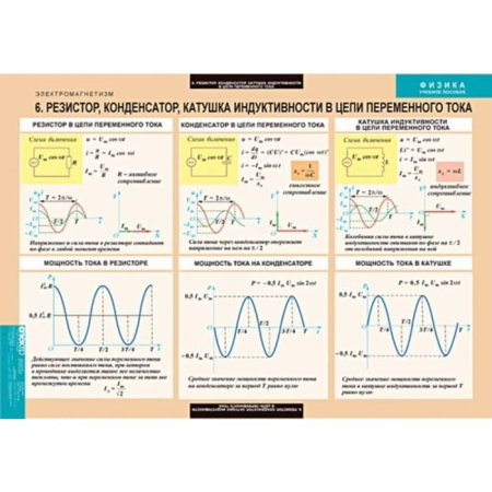 Электромагнетизм (Комплект таблиц 10 шт. Физика) 5-8624-010