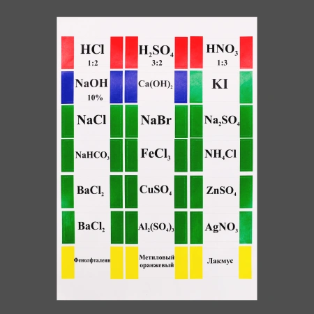 Набор этикеток самоклеящихся (лабораторный)