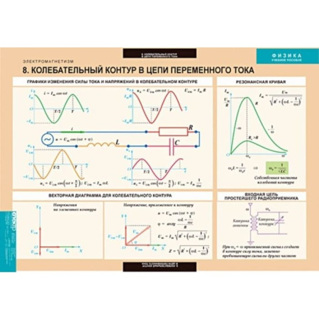 Электромагнетизм (Комплект таблиц 10 шт. Физика) 5-8624-010