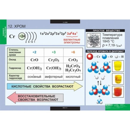 Металлы (Комплект таблиц 12 шт. Химия) 5-8683-012