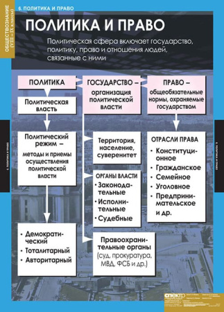 Обществознание (Комплект таблиц 7 шт. История 8-9 кл.) 5-8477-007