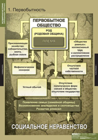 Всемирная история (Комплект таблиц 5 шт. История) 5-8476-005