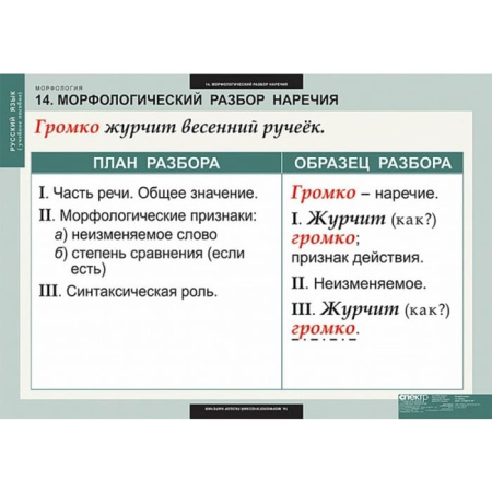 Морфология (Комплект таблиц 15 шт. Русский язык) 5-8681-015 Морфология (Комплект таблиц 15 шт. Русский язык) 5-8681-015