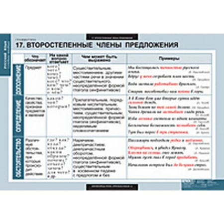 Грамматика (Комплект таблиц 22 шт. Русский язык) 5-8682-022 Грамматика (Комплект таблиц 22 шт. Русский язык) 5-8682-022