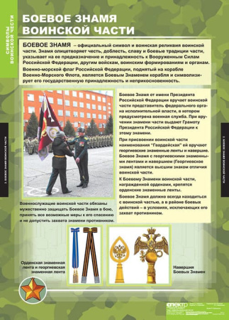 Символы воинской чести (Комплект таблиц 5 шт. НВП) 5-8551-005