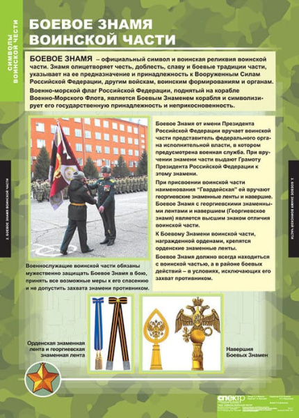 Символы воинской чести (Комплект таблиц 5 шт. НВП) 5-8551-005 Символы воинской чести (Комплект таблиц 5 шт. НВП) 5-8551-005