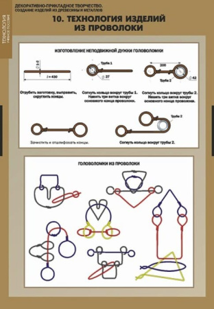 Декоративно-прикладное творчество. Создание изделий из древесины и металлов (Комплект таблиц + CD)