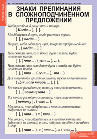 Основные правила орфографии и пунктуации (Комплект таблиц 12 шт. Русский язык 5-9 кл.) 4-1143-012 Основные правила орфографии и пунктуации (Комплект таблиц 12 шт. Русский язык 5-9 кл.) 4-1143-012