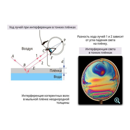 Геометрическая и волновая оптика. Интерактивное учебное пособие (v.5.0) (BOX. Наглядная Физика)