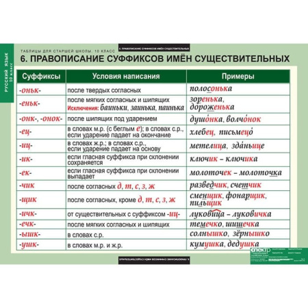 Русский язык (Комплект таблиц 19 шт. 10 кл.) 5-8661-019 Русский язык (Комплект таблиц 19 шт. 10 кл.) 5-8661-019